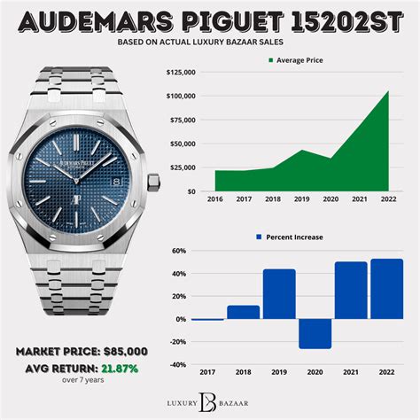 audemars piguet watch price range|Audemars Piguet average price.